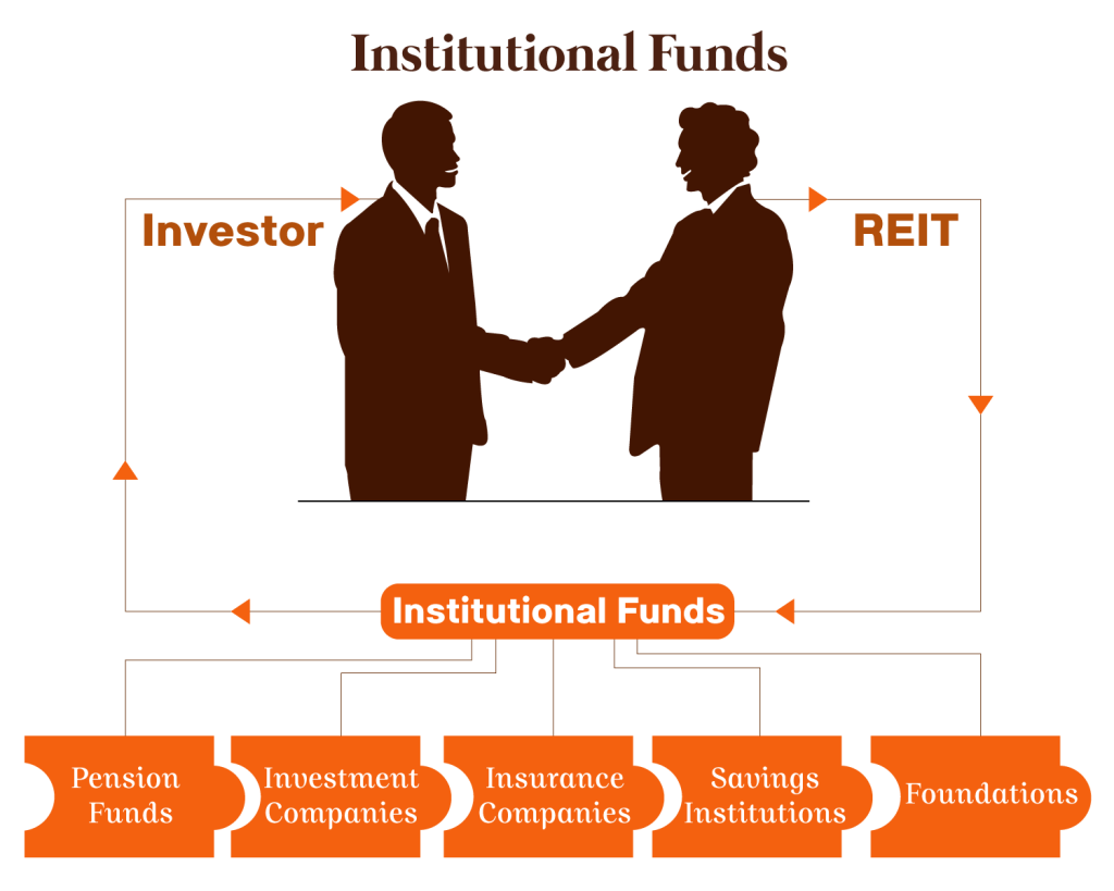 Local Inv Institution For Local Investment Process in Bangladesh | | ReitBD