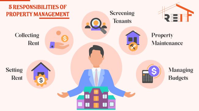 5 Responsibilities Of Property Management 5 Responsibilities Of Property Management