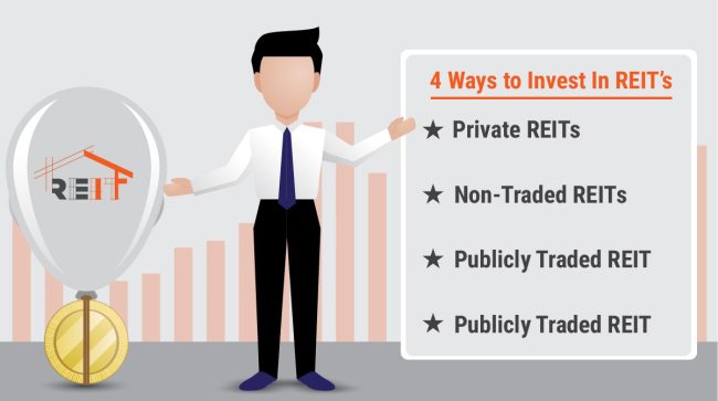 4 Ways to Invest In REIT’s 4 Ways to Invest In REIT's