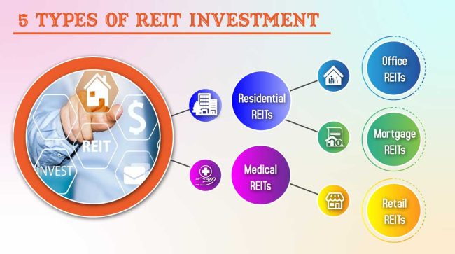 5 types of REIT Investment 5 types of REIT Investment