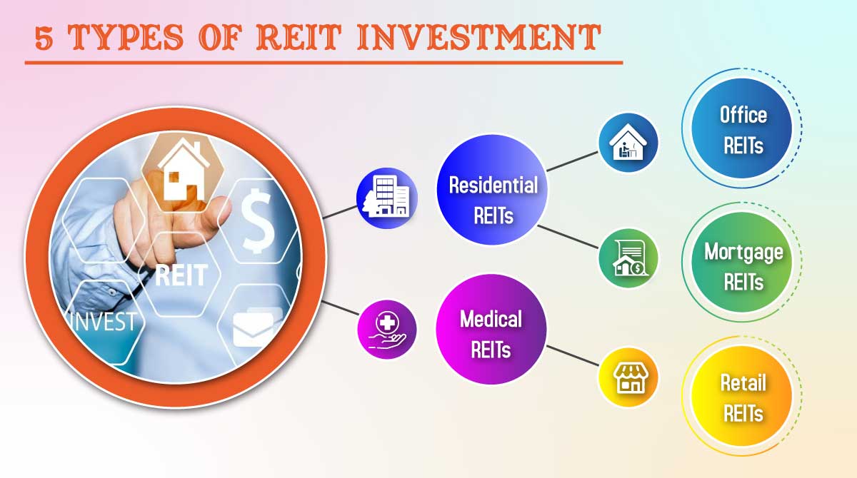 5 types of REIT Investment