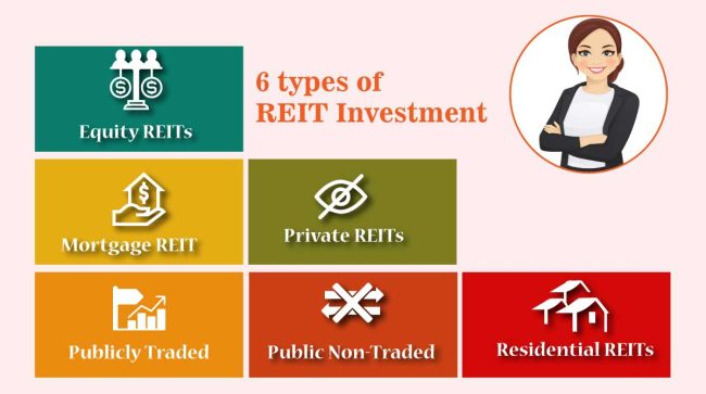 6 types of REIT Investment 6 types of REIT Investment
