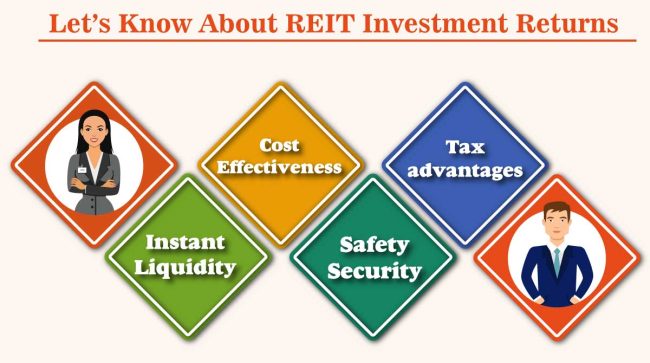 Let’s Know About REIT Investment Returns Let’s Know About REIT Investment Returns
