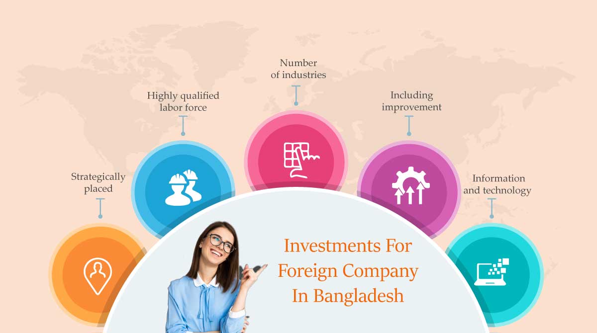 Investments For Foreign Company in Bangladesh