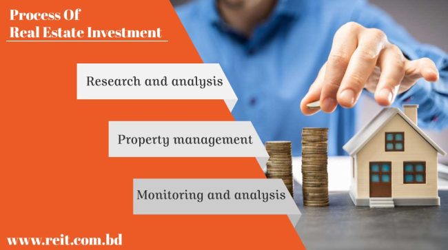 Process Of Real Estate Investment Process Of Real Estate Investment