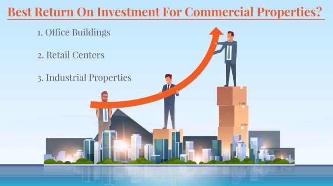 Best Return On Investment For Commercial Properties Best Return On Investment For Commercial Properties