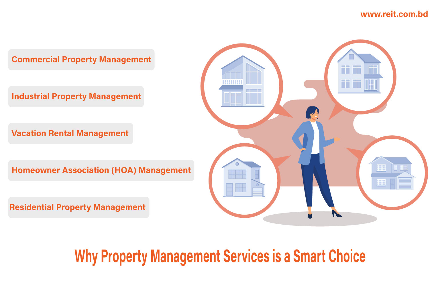 Why Property Management Services is a Smart Choice
