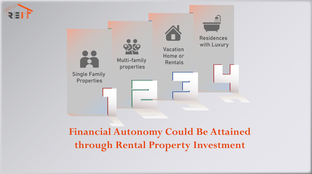 Rental Property Investment Services